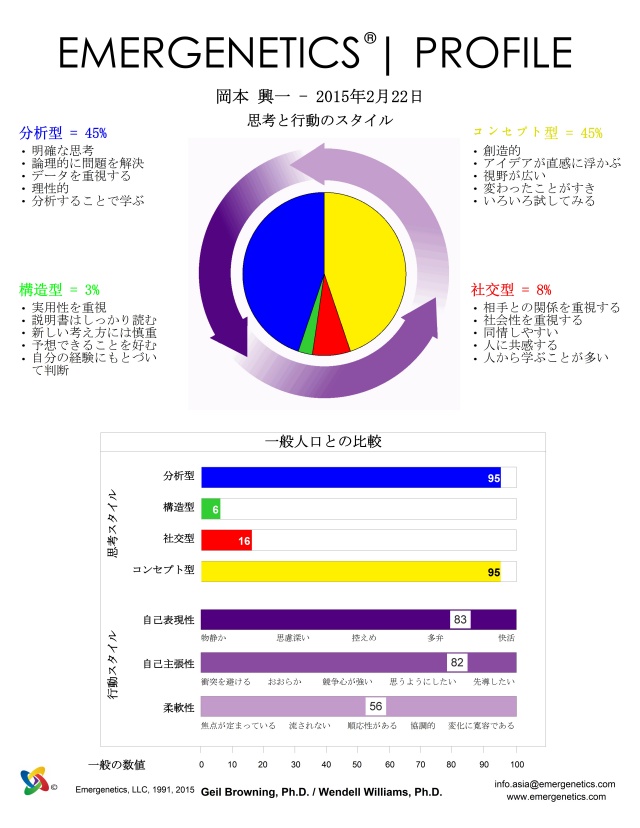 K.Okamoto Feb. 2015 EG Profile