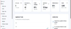 Employer dashboard showing application trends and key metrics.